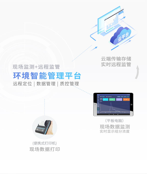 應(yīng)急監(jiān)測利器！ PB-350便攜式氣相色譜分析儀