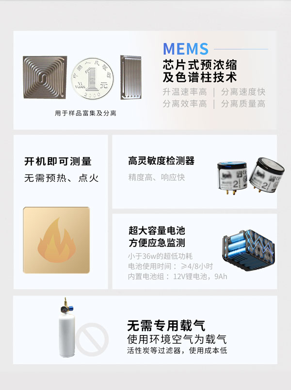 應(yīng)急監(jiān)測利器！ PB-350便攜式氣相色譜分析儀